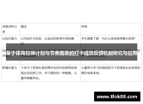 基于体育拉伸计划与节奏图表的打卡成效反馈机制研究与应用