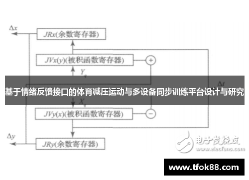 基于情绪反馈接口的体育减压运动与多设备同步训练平台设计与研究