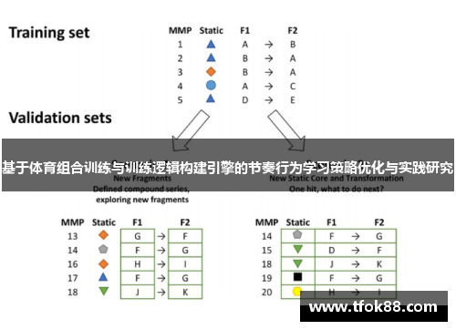 基于体育组合训练与训练逻辑构建引擎的节奏行为学习策略优化与实践研究