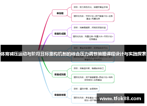 体育减压运动与阶段目标重构机制的综合压力调节策略课程设计与实践探索