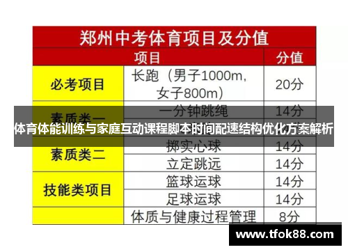 体育体能训练与家庭互动课程脚本时间配速结构优化方案解析